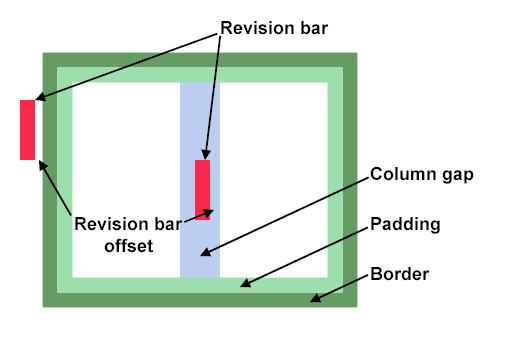 Revision Bar Model