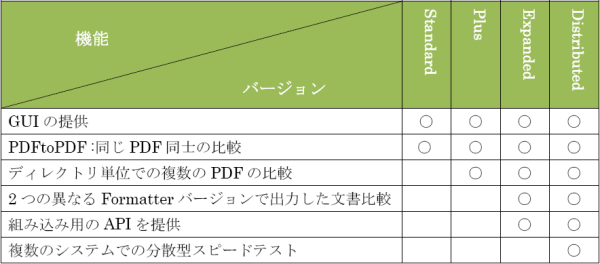 製品の種類