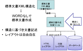 ttc-gaiyou