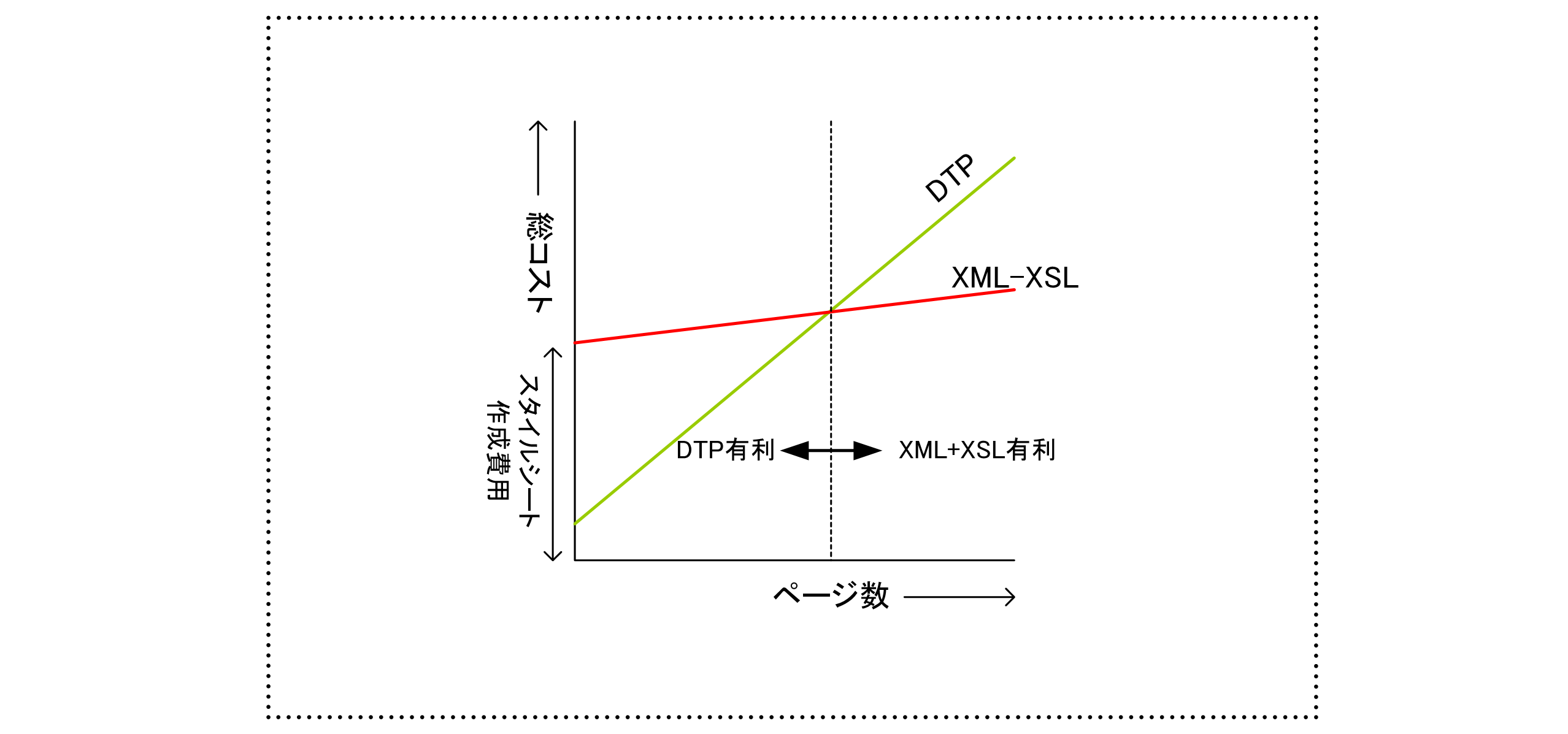 EMF画像