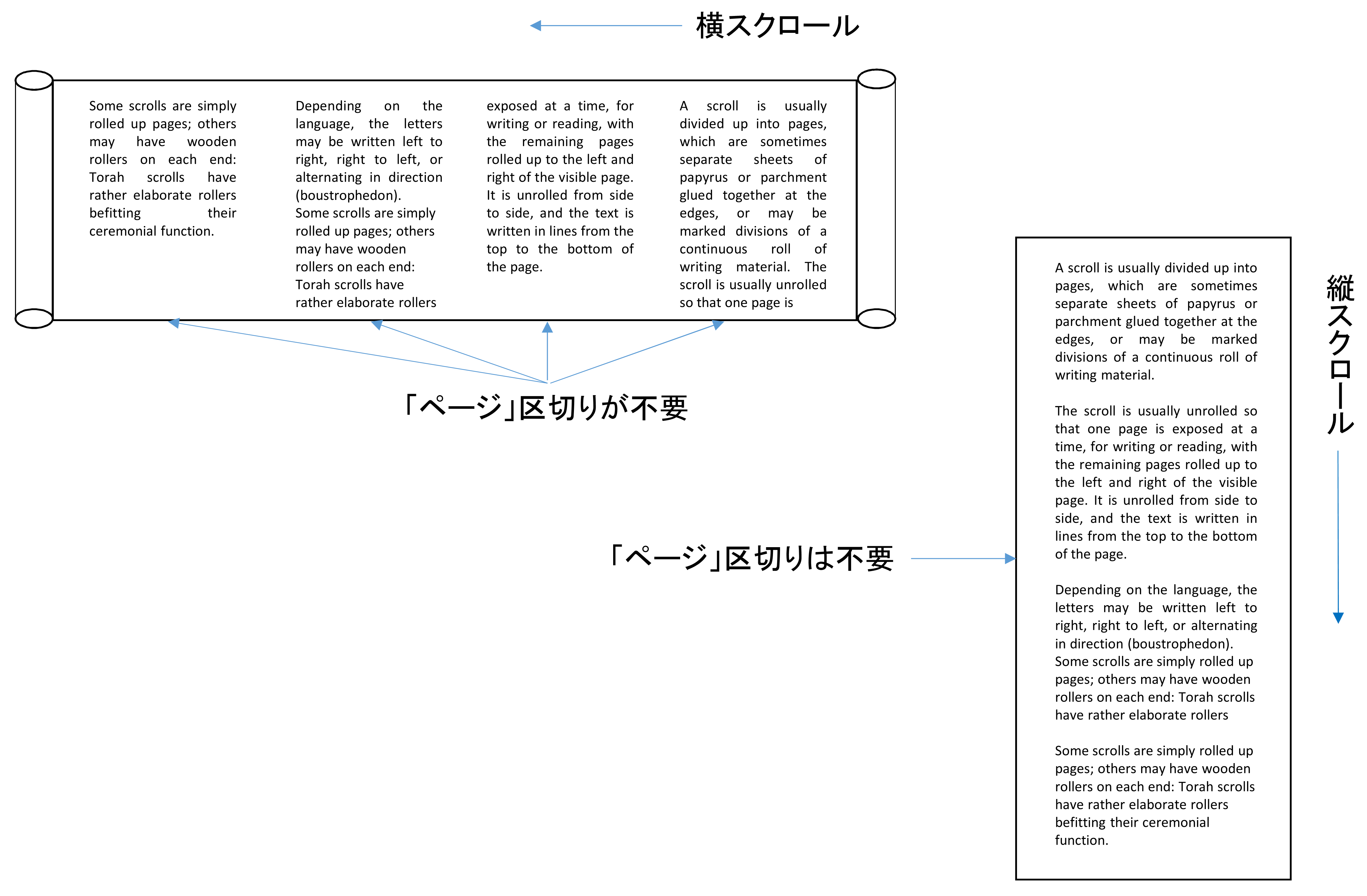 横書きの文書の縦スクロールではページ区切りが不要