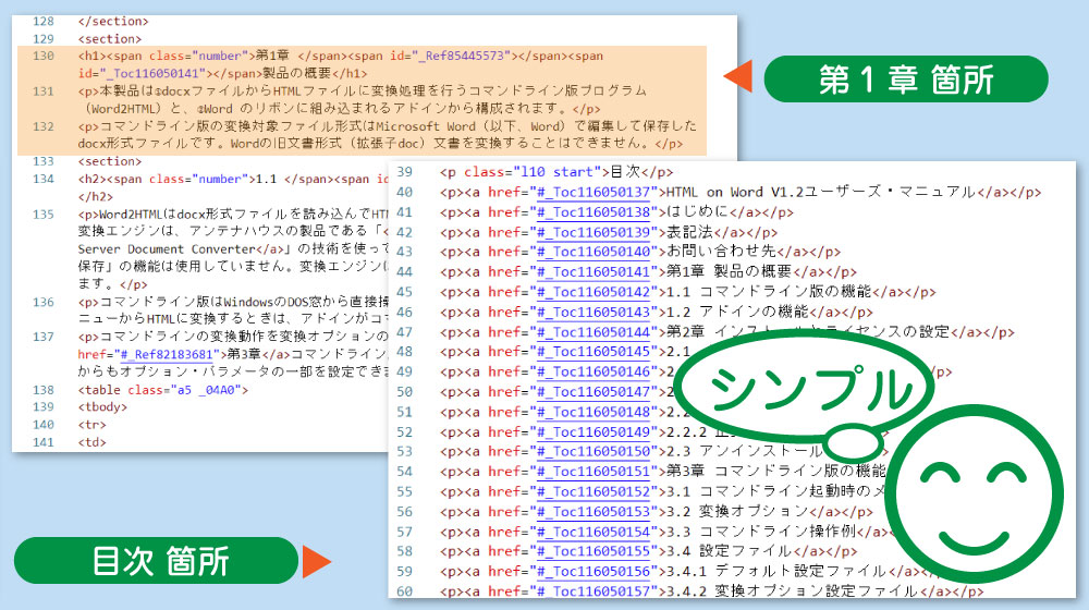 Docx to HTMLから出力したHTMLのソースコード