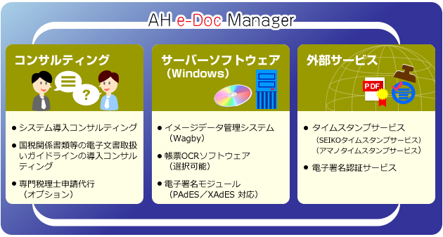 AH e-Doc Manager システム構成図