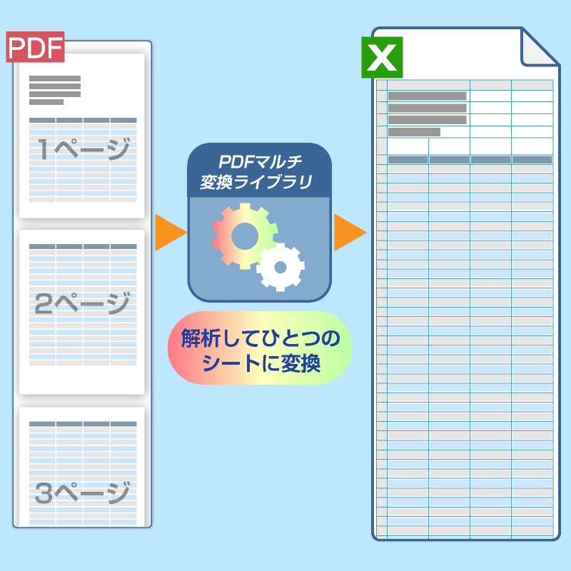 複数ページの表を1シートに変換