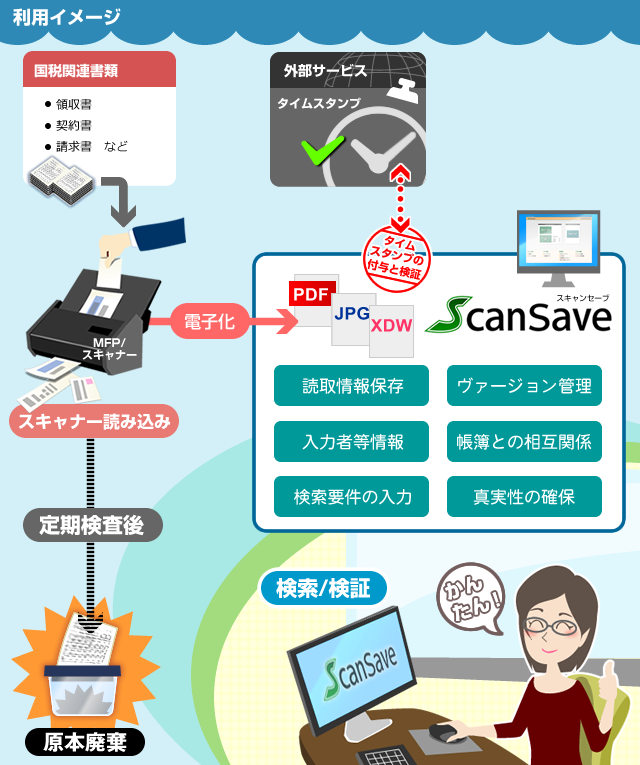 ScanSave利用イメージ