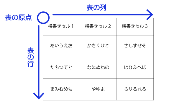 日本語組版における横組みの表