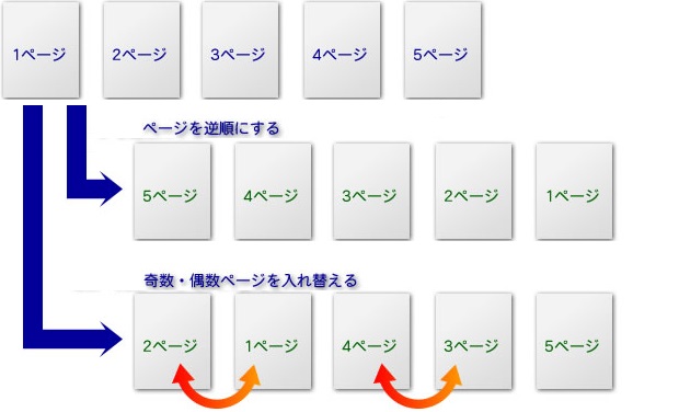 一発ページ入れ替え