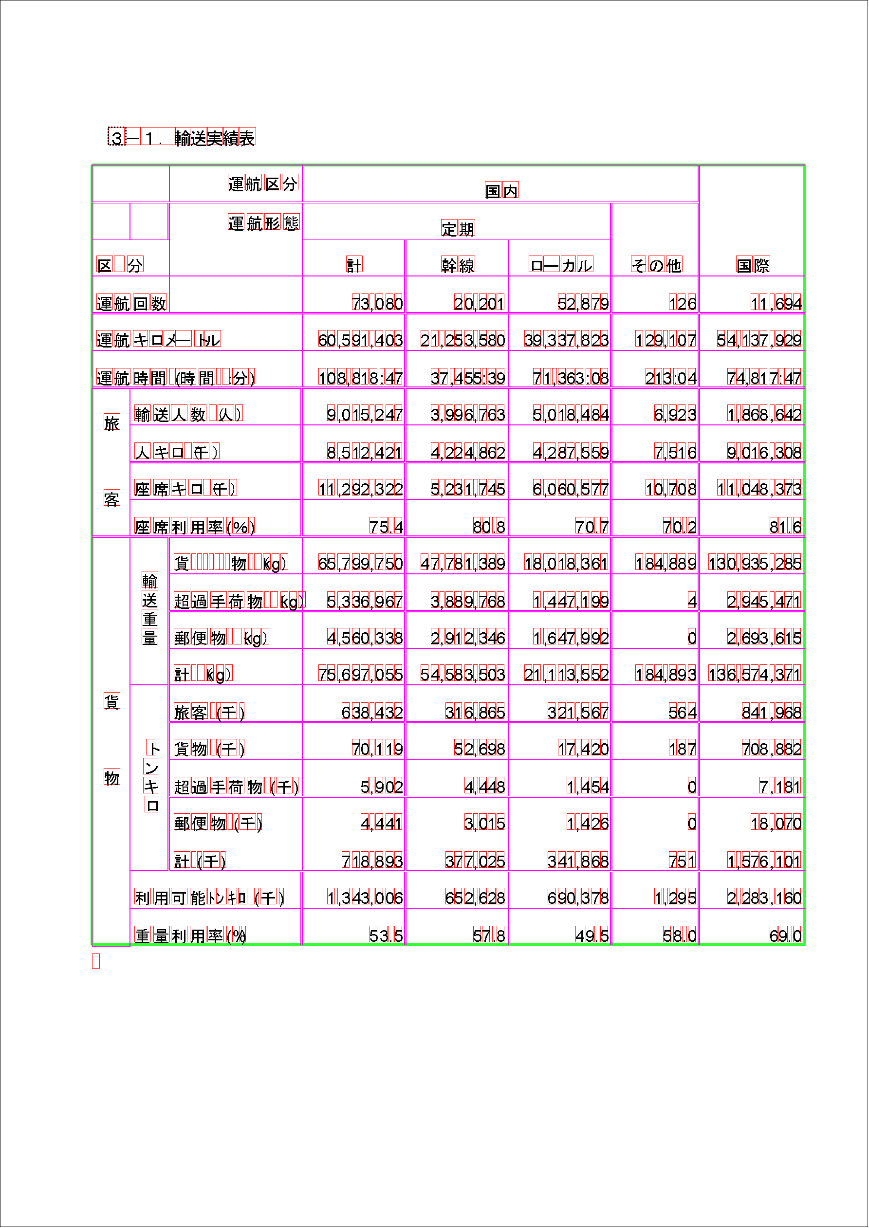 PDFXML 航空輸送統計速報（令和6年12月分）スクリーンショット