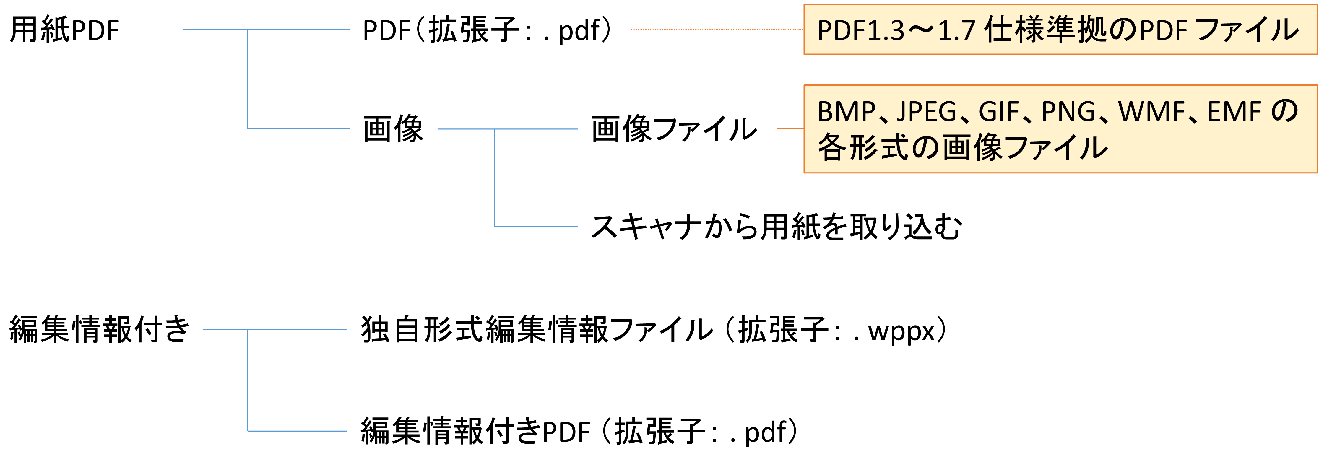 用紙PDFとして使えるファイル