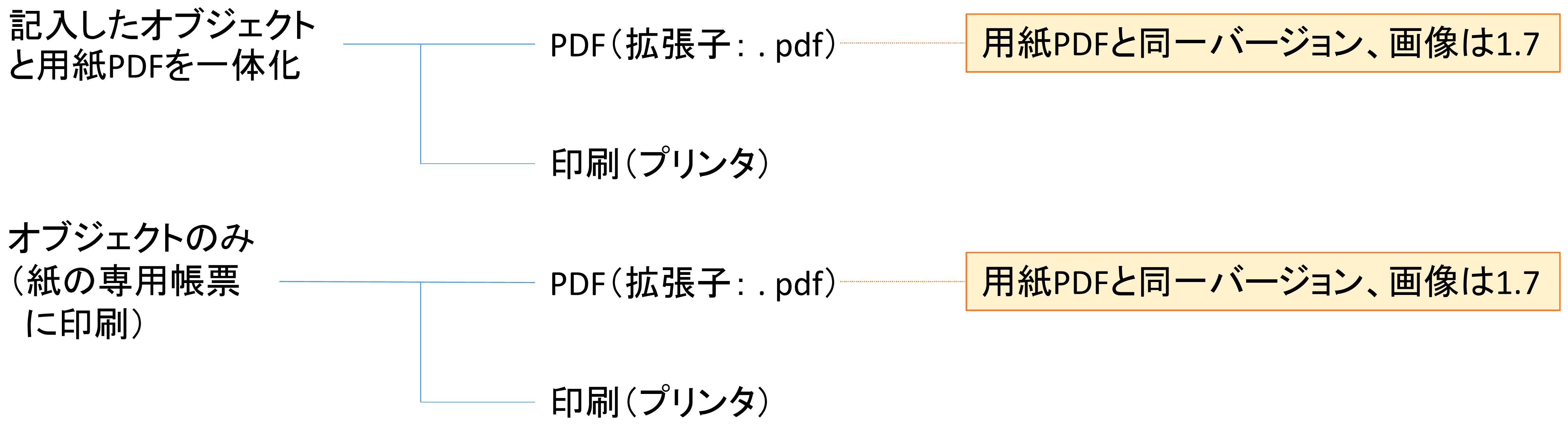 編集結果の出力