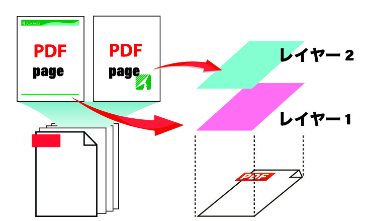 6-1-第１項レイヤーに使用するPDF文書ページを設定