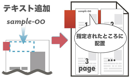 テキストの挿入