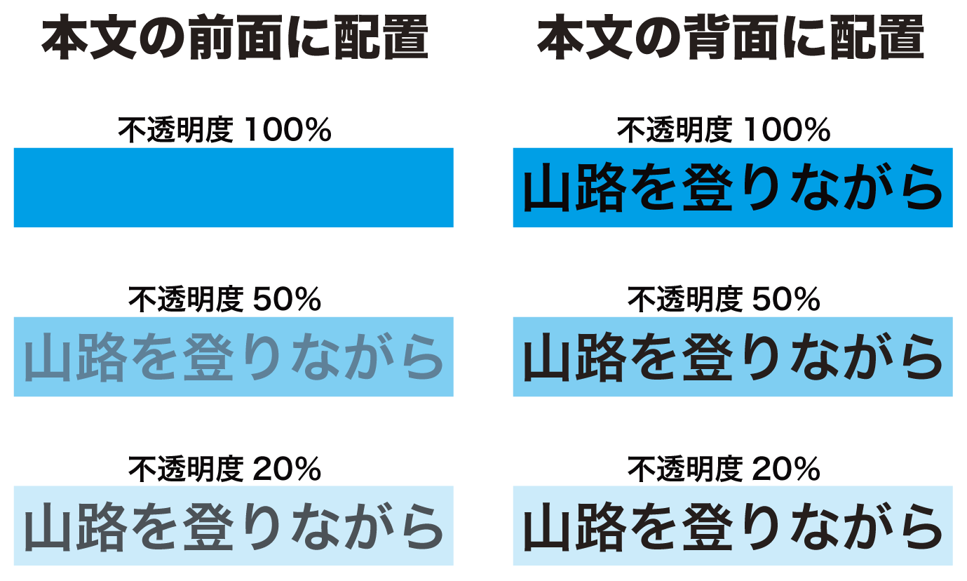 機能イメージ