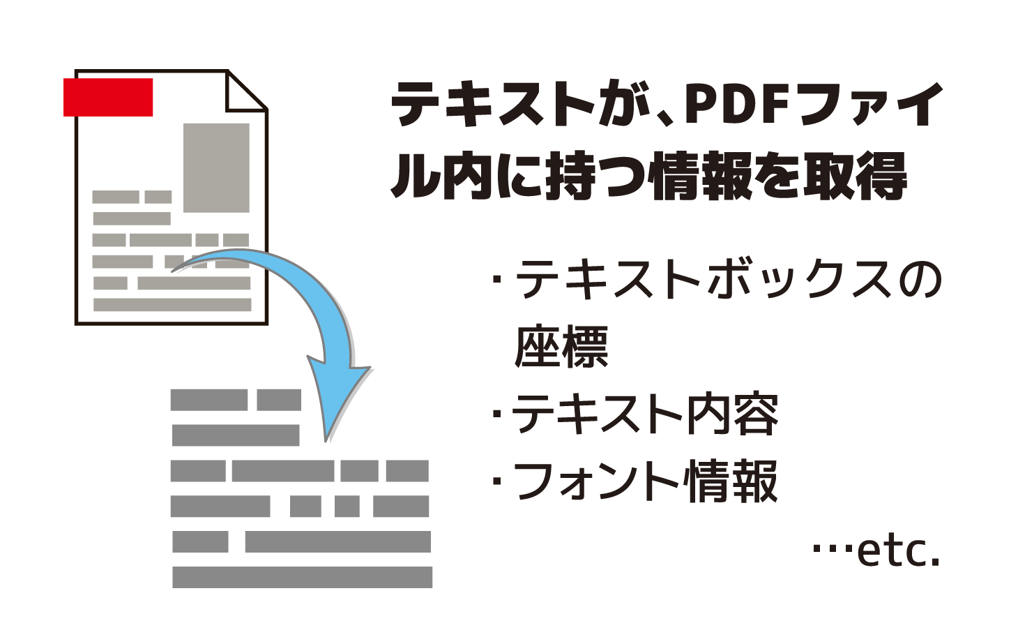 機能イメージ
