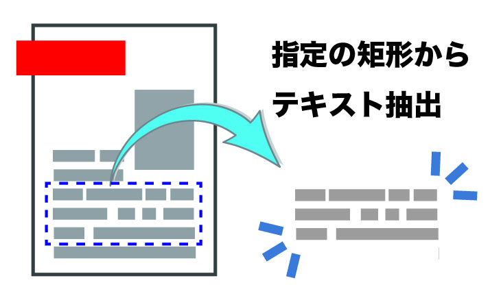 機能イメージ