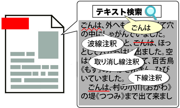 機能イメージ