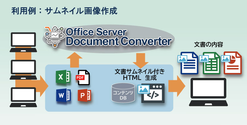 Office Server Document Converter（旧Server Based Converter）：サムネイル作成