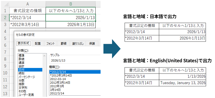 Excelの書式設定で*で始まる日付形式を出力した例