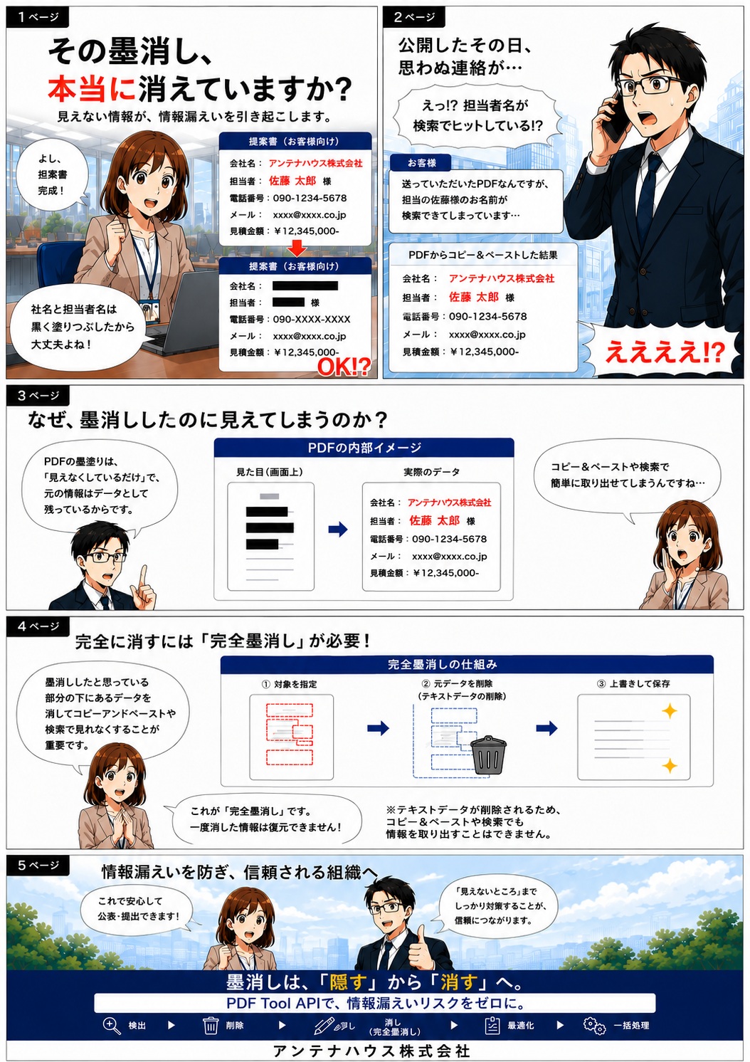 1ページ その墨消し、本当に消えていますか？ 見えない情報が、情報漏えいを引き起こします。 よし、提案書完成！ 社名と担当者名は黒く塗りつぶしたから大丈夫よね！ 提案書（お客様向け） 会社名：アンテナハウス株式会社 担当者：佐藤 太郎 様 電話番号：090-1234-5678 メール：[xxxx@xxxx.co.jp](mailto:xxxx@xxxx.co.jp) 見積金額：¥12,345,000- OK! 2ページ 公開したその日、思わぬ連絡が… えっ!?担当者名が検索でヒットしている!? 送っていただいたPDFなんですが、担当の佐藤様のお名前が検索できてしまっています… PDFからコピー＆ペーストした結果 会社名：アンテナハウス株式会社 担当者：佐藤 太郎 様 電話番号：090-1234-5678 メール：[xxxx@xxxx.co.jp](mailto:xxxx@xxxx.co.jp) 見積金額：¥12,345,000- ええええ!? 3ページ なぜ、墨消ししたのに見えてしまうのか？ PDFの墨塗りは、「見えなくしているだけ」で、元の情報はデータとして残っているからです。 コピー＆ペーストや検索で簡単に取り出せてしまうんですね… 4ページ 完全に消すには
「完全墨消し」が必要！ 墨消ししたと思っている部分の下にあるデータを消してコピーアンドペーストや検索で見れなくすることが重要です。 完全墨消しの仕組み ① 対象を指定 ② 元データを削除（テキストデータの削除） ③ 上書きして保存 これが「完全墨消し」です。 一度消した情報は復元できません！ 注記 ※テキストデータが削除されるため、コピー＆ペーストや検索でも情報を取り出すことはできません。5ページ 情報漏えいを防ぎ、信頼される組織へ これで安心して公表・提出できます！ 「見えないところ」までしっかり対策することが、信頼につながります。墨消しは、「隠す」から「消す」へ。 PDF Tool APIで、情報漏えいリスクをゼロに。検出 削除 墨消し （完全墨消し）最適化 一括処理 アンテナハウス株式会社