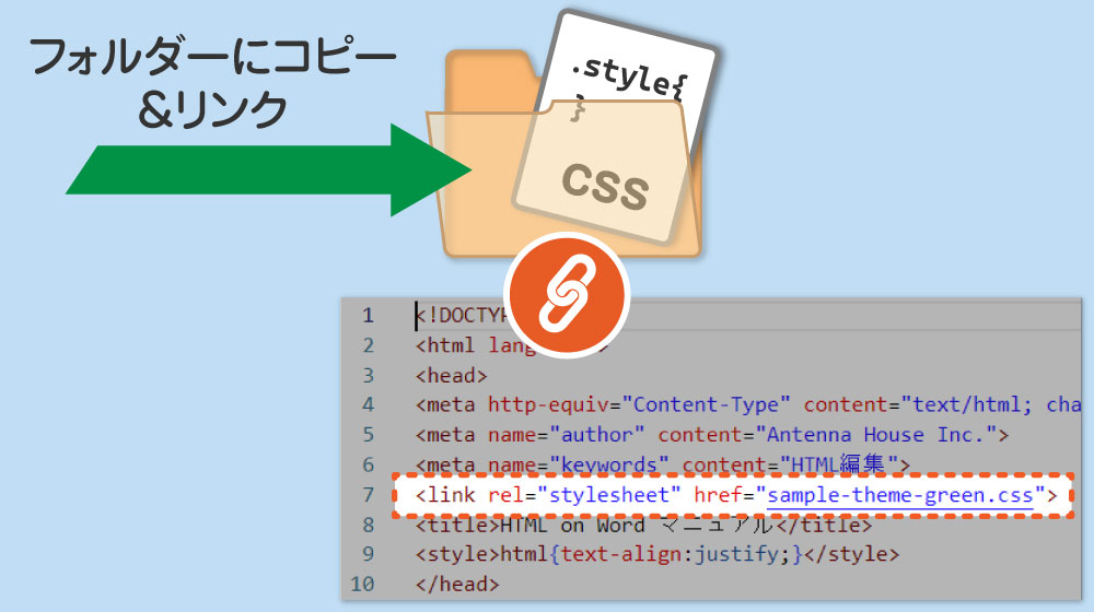 CSSファイルがHTMLの出力先にコピーされ、HTML内からリンク