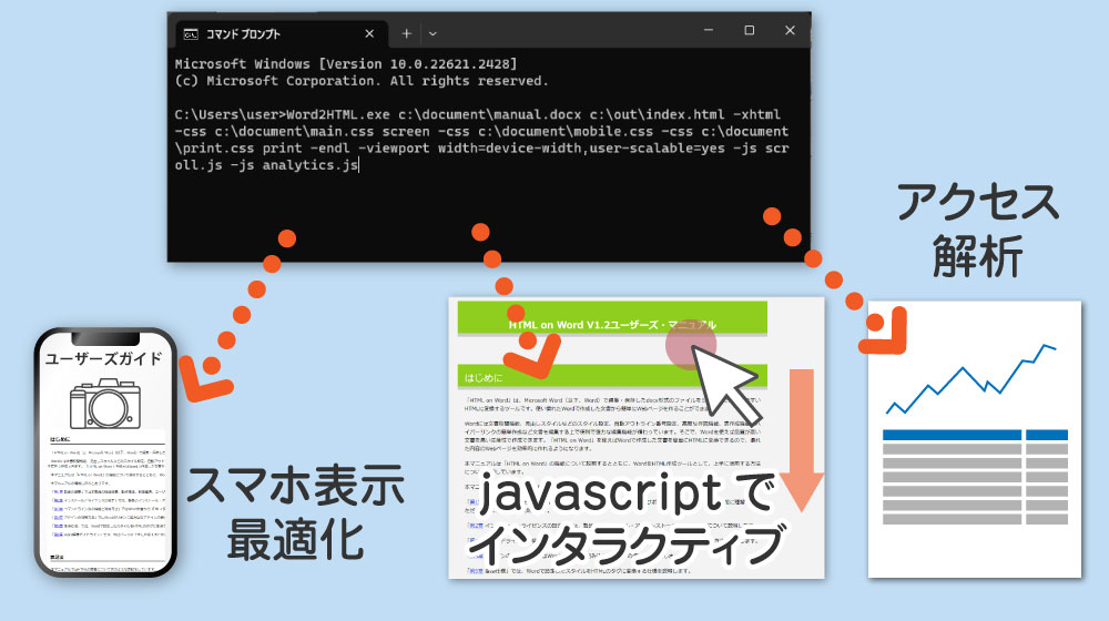 オプションの指定でスマホ対応、CSS、JavaScriptの指定