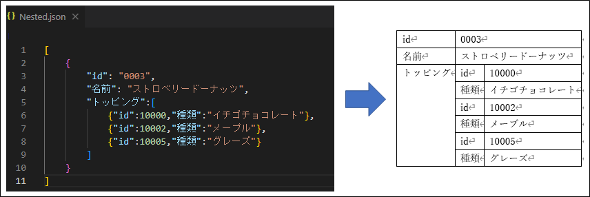 About Nested Table Image