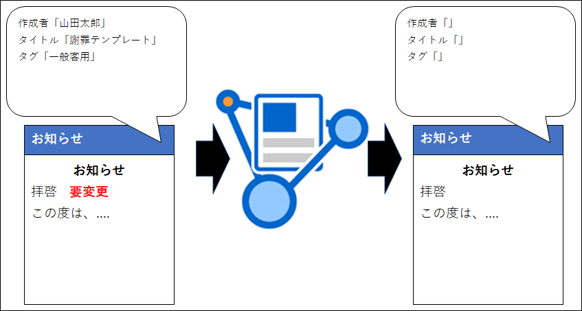 Inspect Document