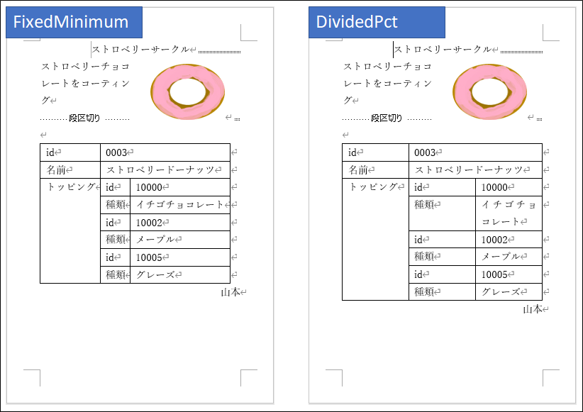 Nested DividedPct Image