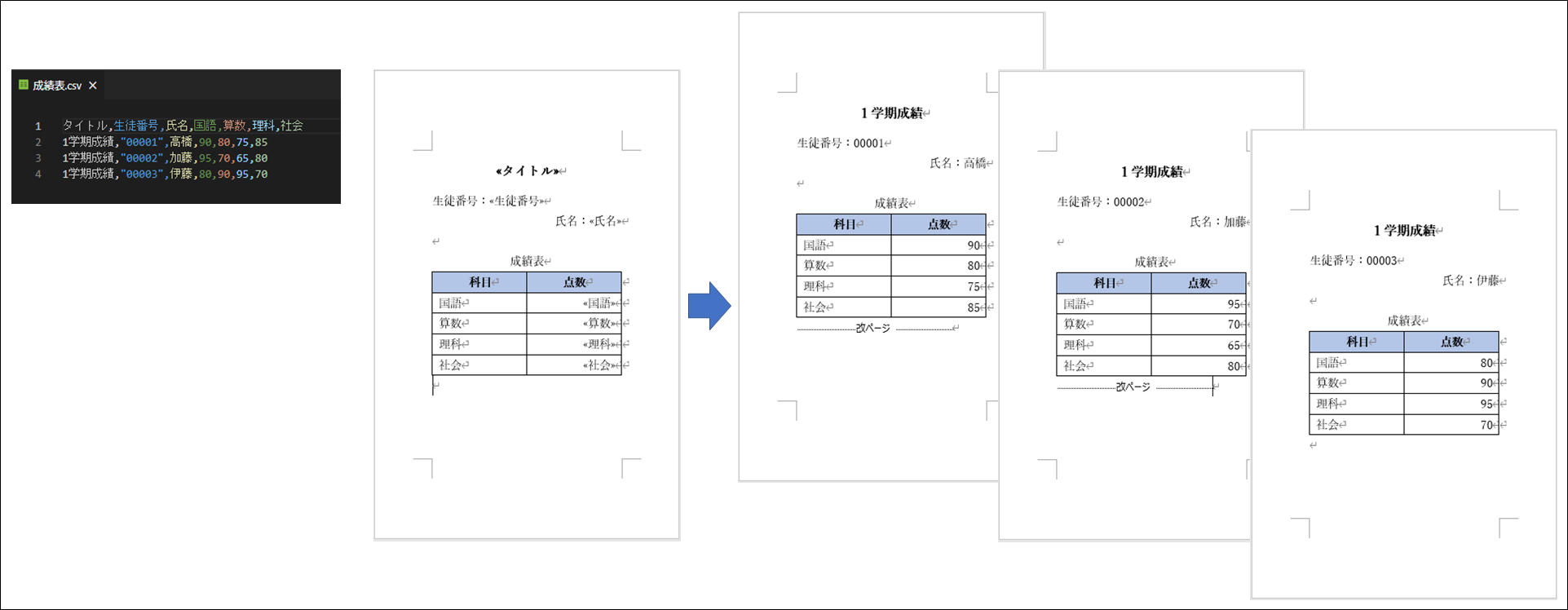 Simple data merge exec example Image