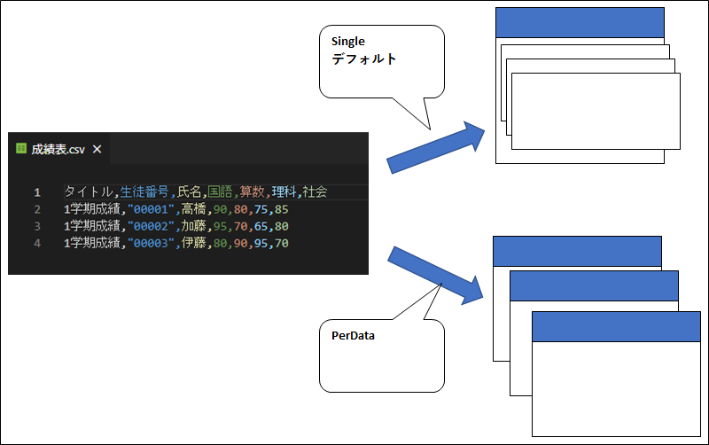 Simple OutputMode Image